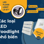 Led floodlight