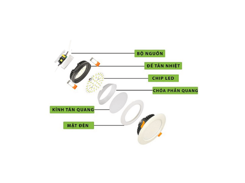 Cấu tạo đèn LED âm trần 3 màu