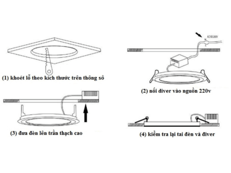 Quy trình lắp đặt