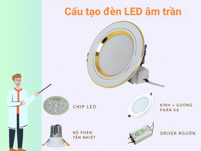 Cấu tạo đèn LED âm trần: 3 thành phần chính dễ hiểu