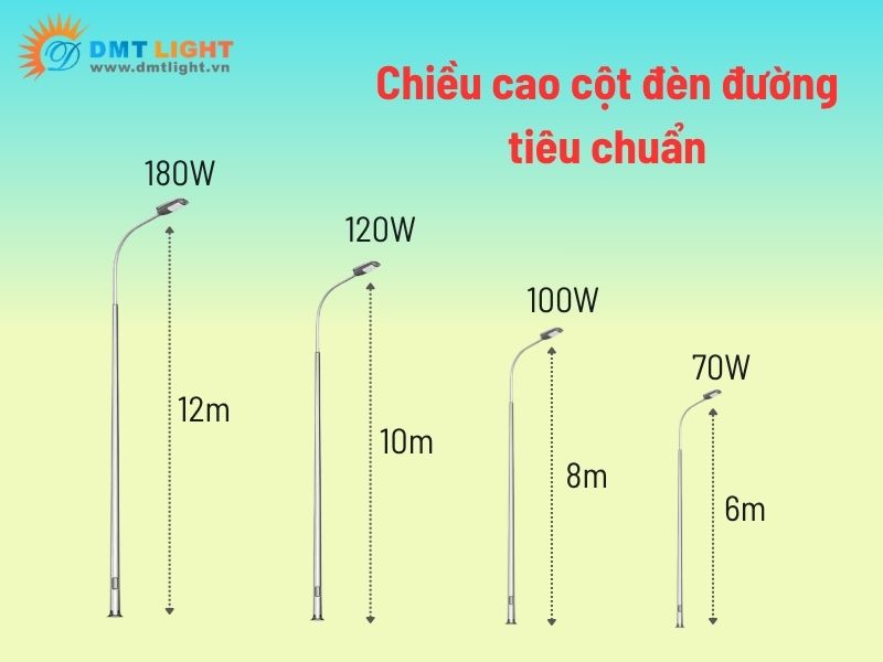 công suất đèn đường led