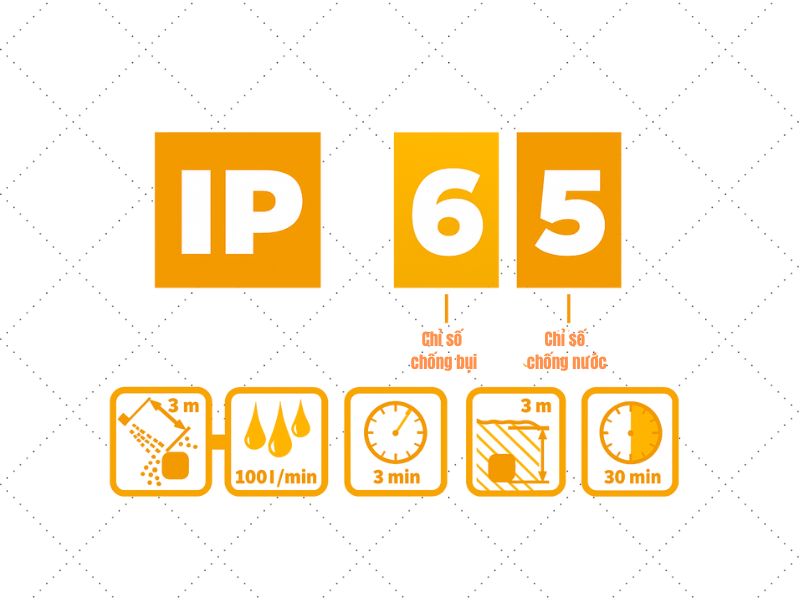 chỉ số ip là gì