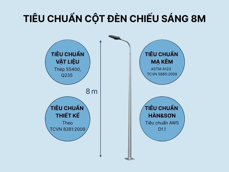 Tiêu chuẩn cột đèn chiếu sáng 8m