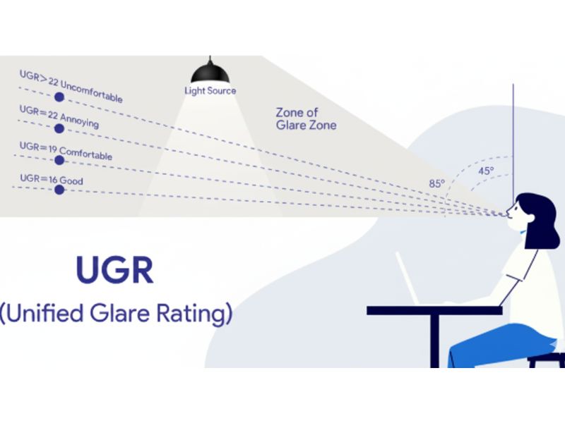 Các hãng cung cấp đèn chất lượng thường cung cấp bảng tra cứu UGR của từng sản phẩm