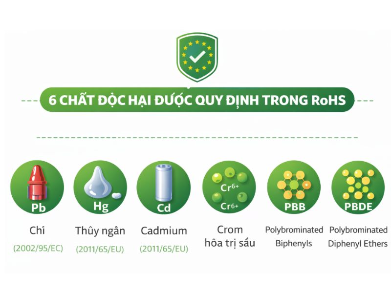 6 chất độc hại được quy định trong RoHS